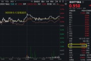九宫算命算力爆发，159363劲涨2.3%，信创成超级“黑马”！光大证券盘中突发，券商ETF放量两连阳
