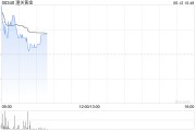 九宫算命黄金成为全球第二大储备资产！港股黄金股逆市上涨，潼关黄金涨近5%