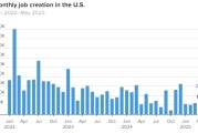 九宫算命美国 5 月非农就业人数增加 13.9 万 高于预期 失业率维持在 4.2%