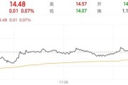 九宫算命隆基绿能人事巨震后，高瓴旗下HHLR“临阵”减持