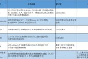 九宫算命BD交易大爆发 今年总额已超455亿美元！中国创新药能否打开增长新空间