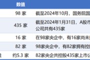 九宫算命98家央企资本市场实力全解析：434家上市公司版图曝光，谁才是万亿市值王者？