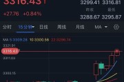 九宫算命特朗普突然升级贸易战！将对TA们征收50%的关税 金价早盘飙升近28美元
