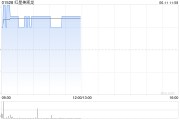 九宫算命红星美凯龙盘中涨近3% 重整计划获法院批准