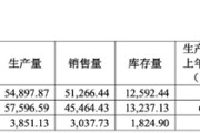 九宫算命敏芯股份连亏三年，低毛利困局难解