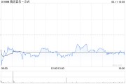 九宫算命高盛：腾讯音乐-SW收购喜马拉雅符合策略 予“买入”评级