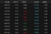九宫算命热点轮动加快！沪指冲击3400点未果，原因为何？
