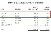 九宫算命大行科工拟赴港上市！股权高度集中