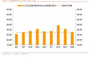 九宫算命招商宏观每周一评：如何看待5月宏观经济形势