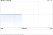 九宫算命光尚文化控股授出股份奖励