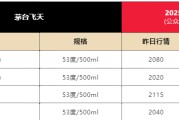 九宫算命飞天茅台散瓶批发价跌破2000元，背后原因大揭秘
