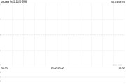 九宫算命东江集团控股拟斥资约2676万港元收购一幅越南地块