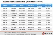 九宫算命引领中国资产价值重估，恒生科技指数进入“黄金击球区”