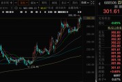 九宫算命千亿A股创新药公司，现重大研发进展！136家机构火速调研