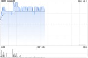 九宫算命大唐黄金盘中涨超9% 公司携手无锡专心智制成立AI矿业合资公司