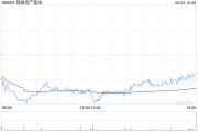 九宫算命瑞银：维持领展房产基金“买入”评级 目标价44.2港元