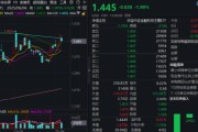 九宫算命主题概念驱动，金融科技ETF近两周涨超7.5%，大幅跑赢市场！