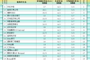 九宫算命非农最全前瞻：69家机构大咖预测大比拼，精明预测又在暗示重要信号