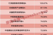 九宫算命年内“翻倍基”率先出现！医药基金横扫半年业绩榜