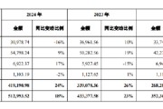 九宫算命舍得酒业：公司库存商品在合理范围内，不存在积压情况
