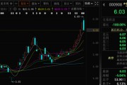 九宫算命这两只A股，即将“摘星脱帽”！