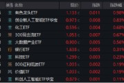 九宫算命逐“光”而行？信创新晋“吸金大户”，562030叒现天量，基金公司紧急提示风险！金融科技突然变脸，什么原因