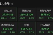 九宫算命亚太市场全线下跌，港股调整，连连数字大涨超60%