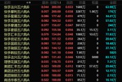 九宫算命港股，突发！最牛暴涨300%！