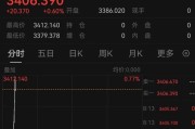 九宫算命突发！以色列袭击伊朗！德黑兰连续爆炸！黄金、原油直拉