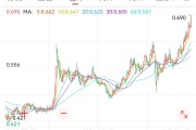 九宫算命创新药 ETF 国泰大涨 4.39%点评