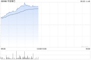九宫算命港股内银股冲高 中信银行涨超4% 机构重视基金改革下银行配置新逻辑