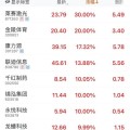 九宫算命“苏超”爆火！300651，“20cm”涨停
