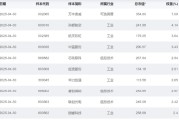 九宫算命大涨近75%！为什么“通用航空”可能接棒科技牛？