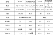 九宫算命泽璟制药ZG005两项研究入选口头报告 单药二线治疗宫颈癌数据优于卡度尼利单抗 | 2025ASCO