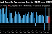 九宫算命世界银行将2025年全球经济增长预期下调至2.3%