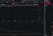 九宫算命新能源下乡助力！化工板块放量上涨，主力抢筹+十年估值低位，板块景气周期将至？