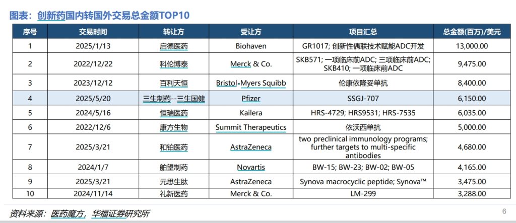 BD交易大(🆖)爆发 今年总额已超455亿(🛐)美元！中国创新药能否打开增长新空间