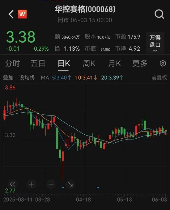 华(🤼)控赛格董事长、董秘、副(🐣)总经理三高管同日辞职