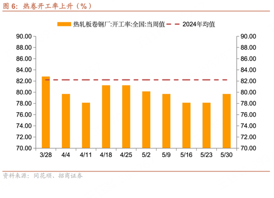 招商(🐶)宏观每周一评：如何看待5月宏观经济形势