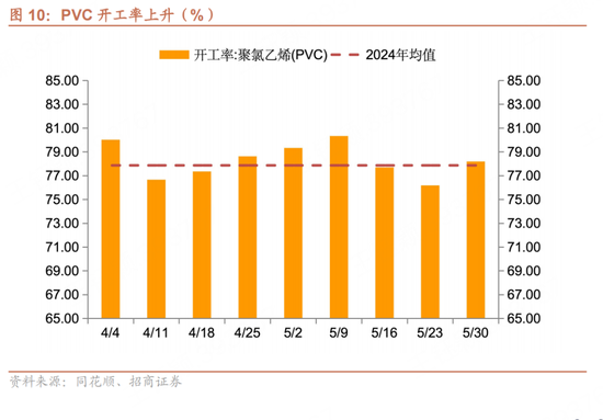 招商宏观每周一评：如何看待5月宏观(🏪)经济形势