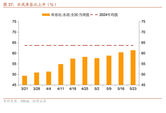 招商宏观每(🛎)周一评(🤢)：如何看待5月宏观经济形(🚟)势