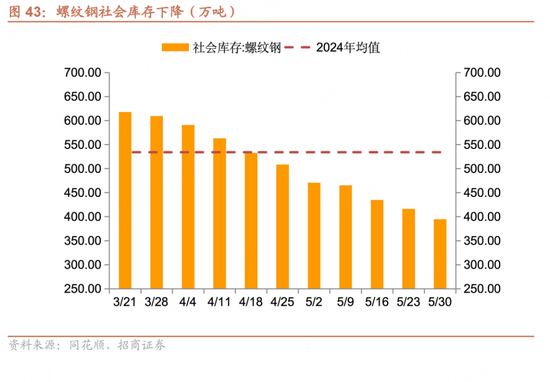 招商宏观每周一评：如何看待(🥃)5月宏观经济形势