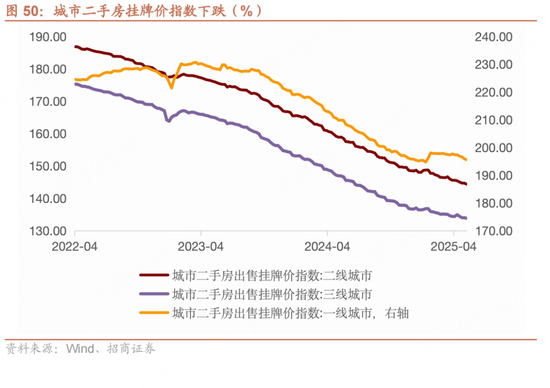 招商宏观每周一评(🔔)：如何看待5月宏观经济形势