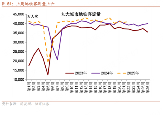 招商宏观每周(😶)一评：如何看待5月宏观经济形势(🈸)