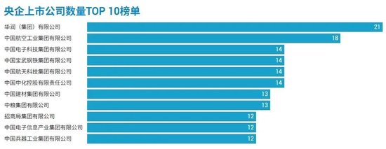 98家央企资本(🧕)市场实力全解析：434家上市公司版图曝光，谁才是万亿市值王者？