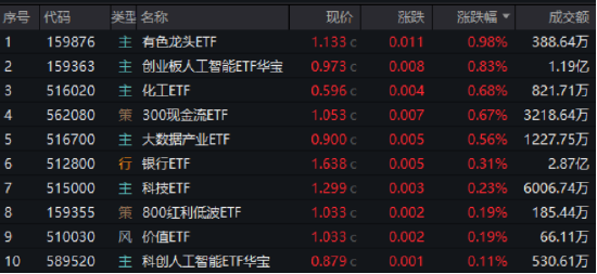 逐“光”而行？信创新晋“吸金大户”，562030叒(😙)现天量，基金公司紧急提示风险！金融科技突然变脸，什么原因