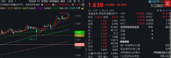 逐“光”而行？信创新晋“吸金大户(☝)”，562030叒现天量，基金公司紧急提示风险(🌵)！金融科技突然变脸，什么原因