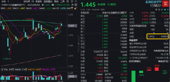 逐“光”而行？信创新晋“吸金大户”，562030叒现天量，基金公司紧急提示风险！金融科技突然变脸，什么原因(🐕)