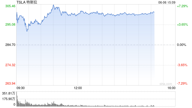 一天内财富缩水340亿美元 马斯克先向(🚵)特朗普低头