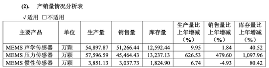 敏芯股份连亏(⤵)三年，低毛利困局难解